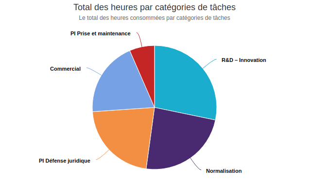 La plateforme évolue vers une meilleure expérience utilisateur - LabOxy