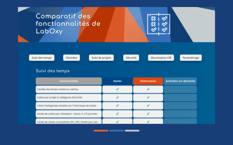 (Re)faites un tour d’horizon des fonctionnalités de LabOxy