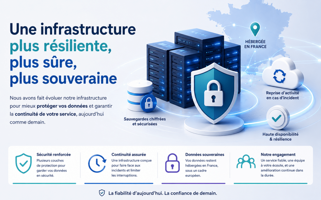 Infrastructure sécurisée LabOxy avec hébergement des données en France